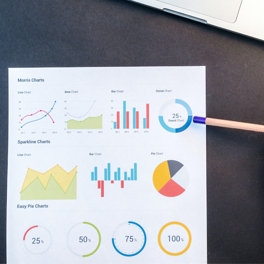 positive bussiness growth